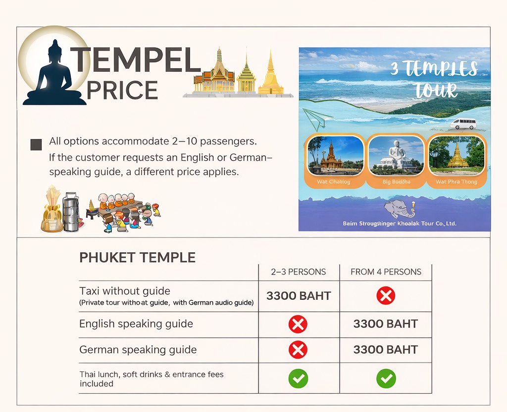 Tours and Language Service Overview